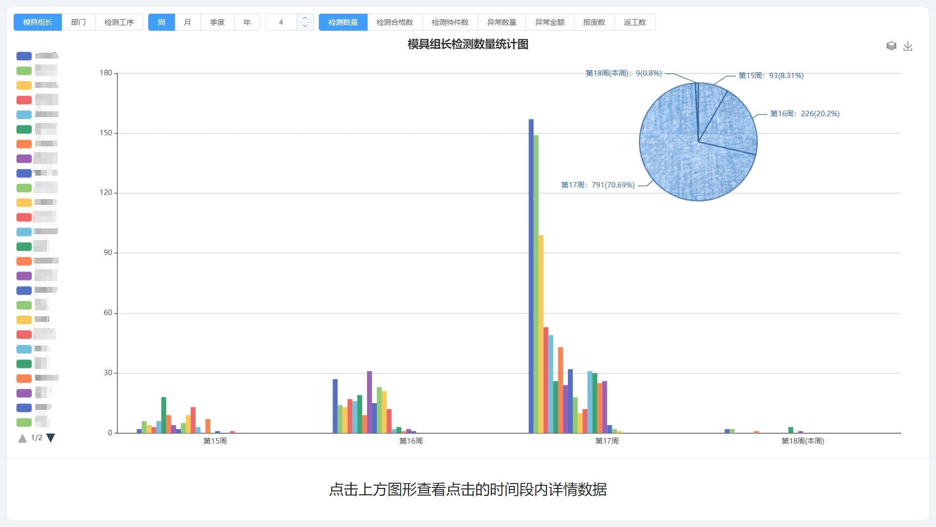 质量检测报表