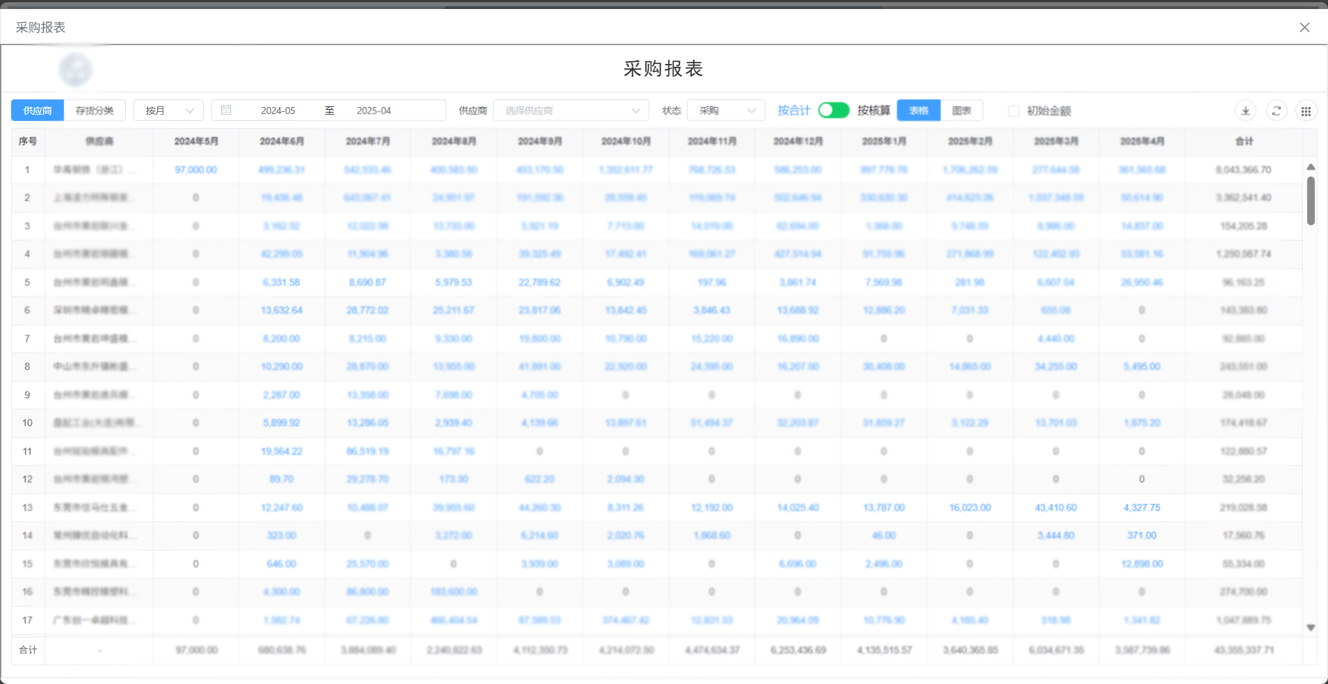 采购报表